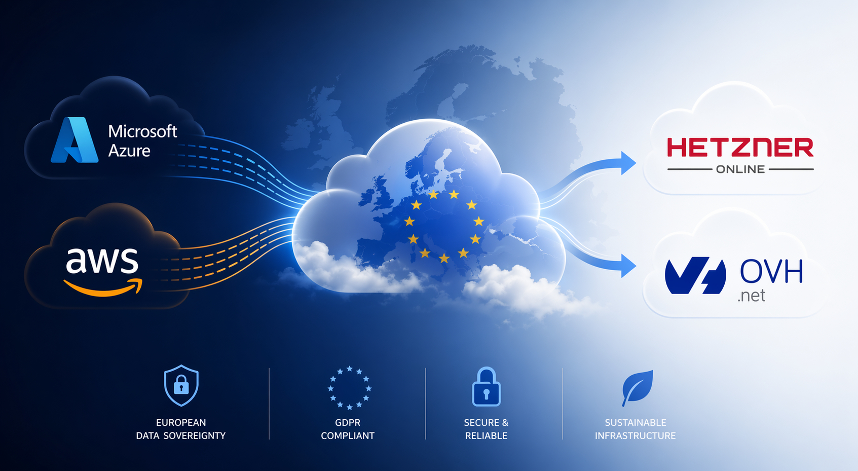 EU Cloud